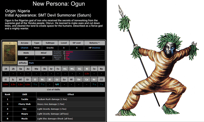 Ogun